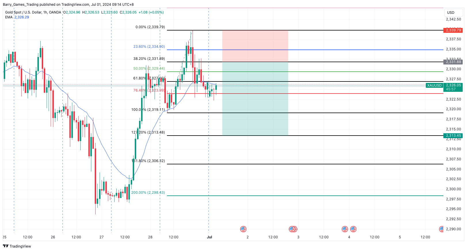 XAUUSD Trading Signal For 01 July 2024