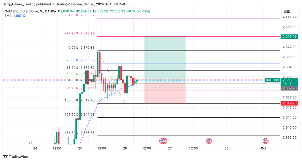 XAUUSD Trading Signal For 26 September 2024