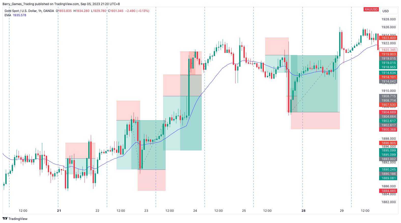 Mechanical Consistency Weekly Review 6; +6% Return.