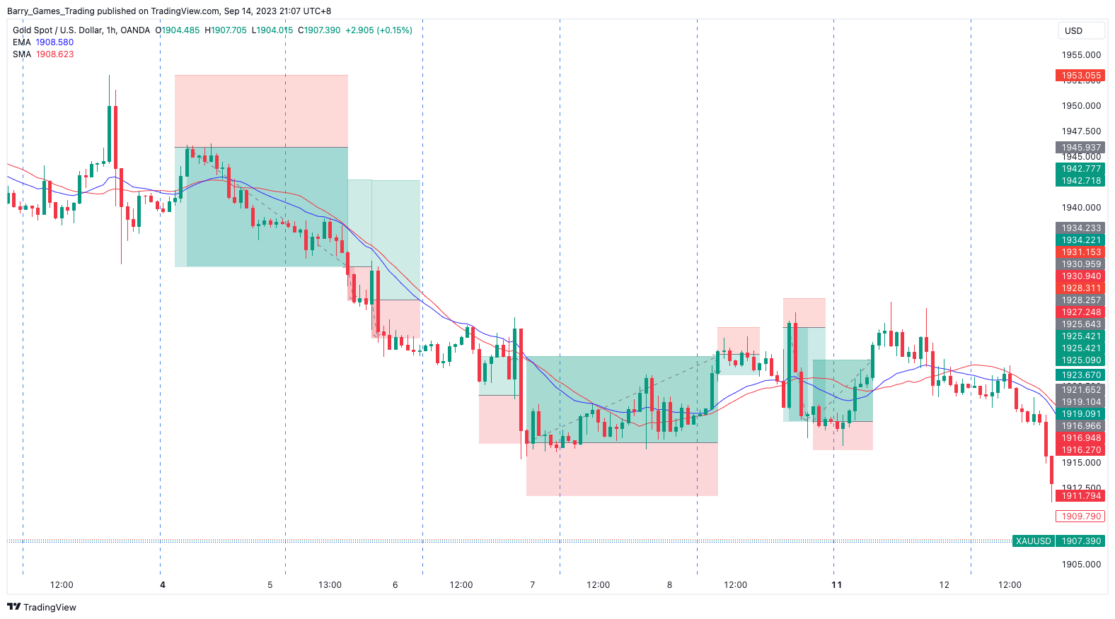 Mechanical Consistency Weekly Review 8; +8% Return.