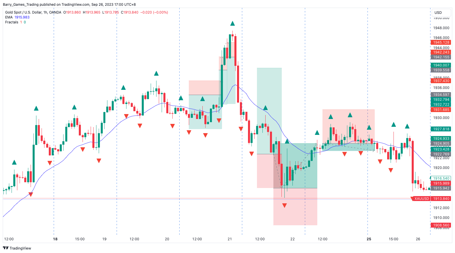 Mechanical Consistency Weekly Review 10; -6% Return.