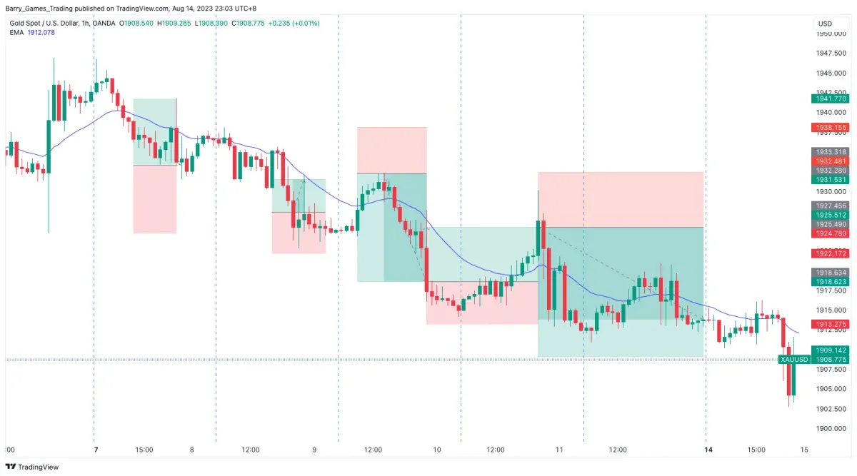 Mechanical Consistency Weekly Review 4; +10% Return.