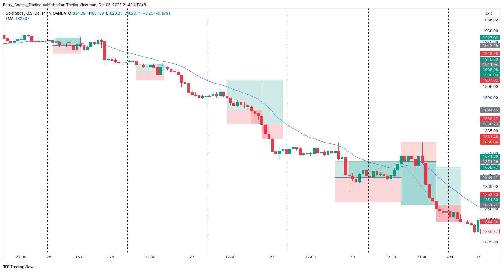 Mechanical Consistency Weekly Review 11; -2.3% Return.