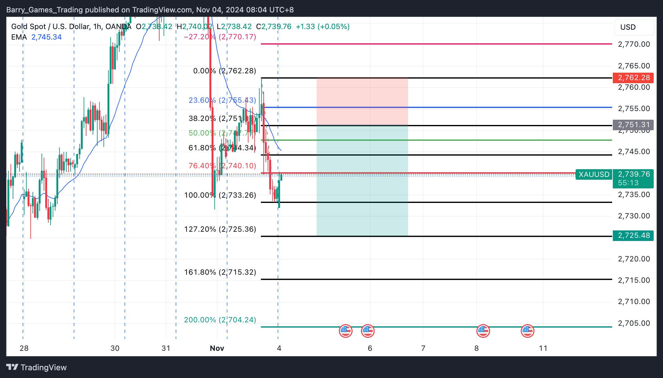 XAUUSD Trading Signal For 04 November 2024