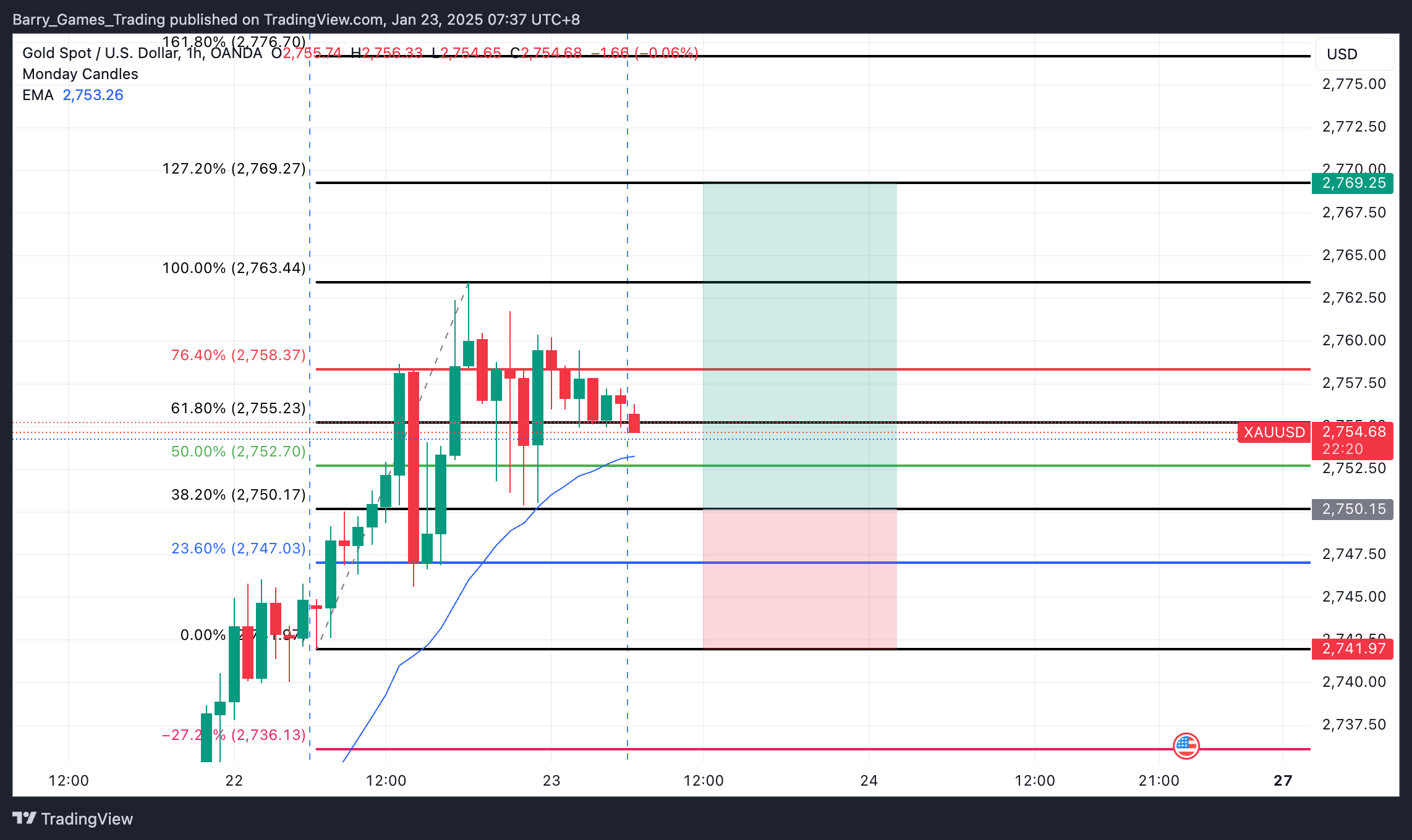 XAUUSD Trading Signal For 23 January 2025