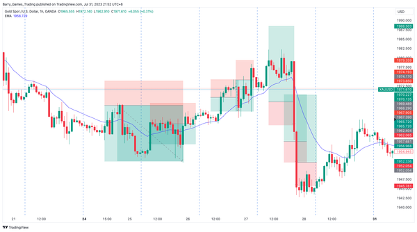 Mechanical Consistency Weekly Review 2; -2.2% Return.