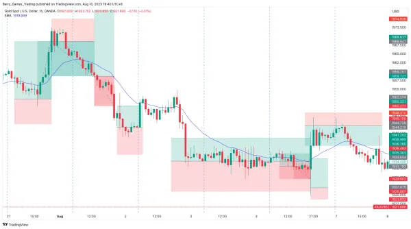 Mechanical Consistency Weekly Review 3; -0.1% Return.