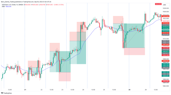 Mechanical Consistency Weekly Review 6; +6% Return.