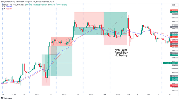 Mechanical Consistency Weekly Review 7; +3% Return.