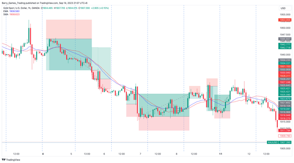 Mechanical Consistency Weekly Review 8; +8% Return.