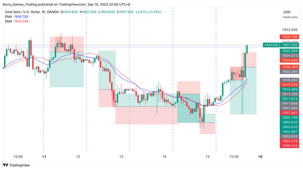 Mechanical Consistency Weekly Review 9; -3% Return.