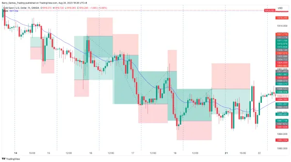 Mechanical Consistency Weekly Review 5; +9% Return.